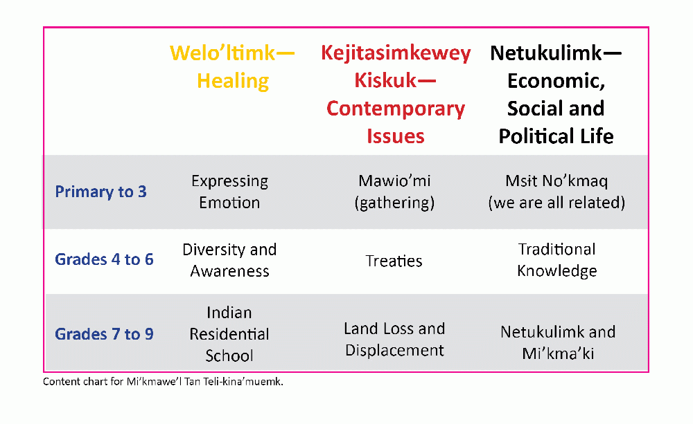 Content_Chart